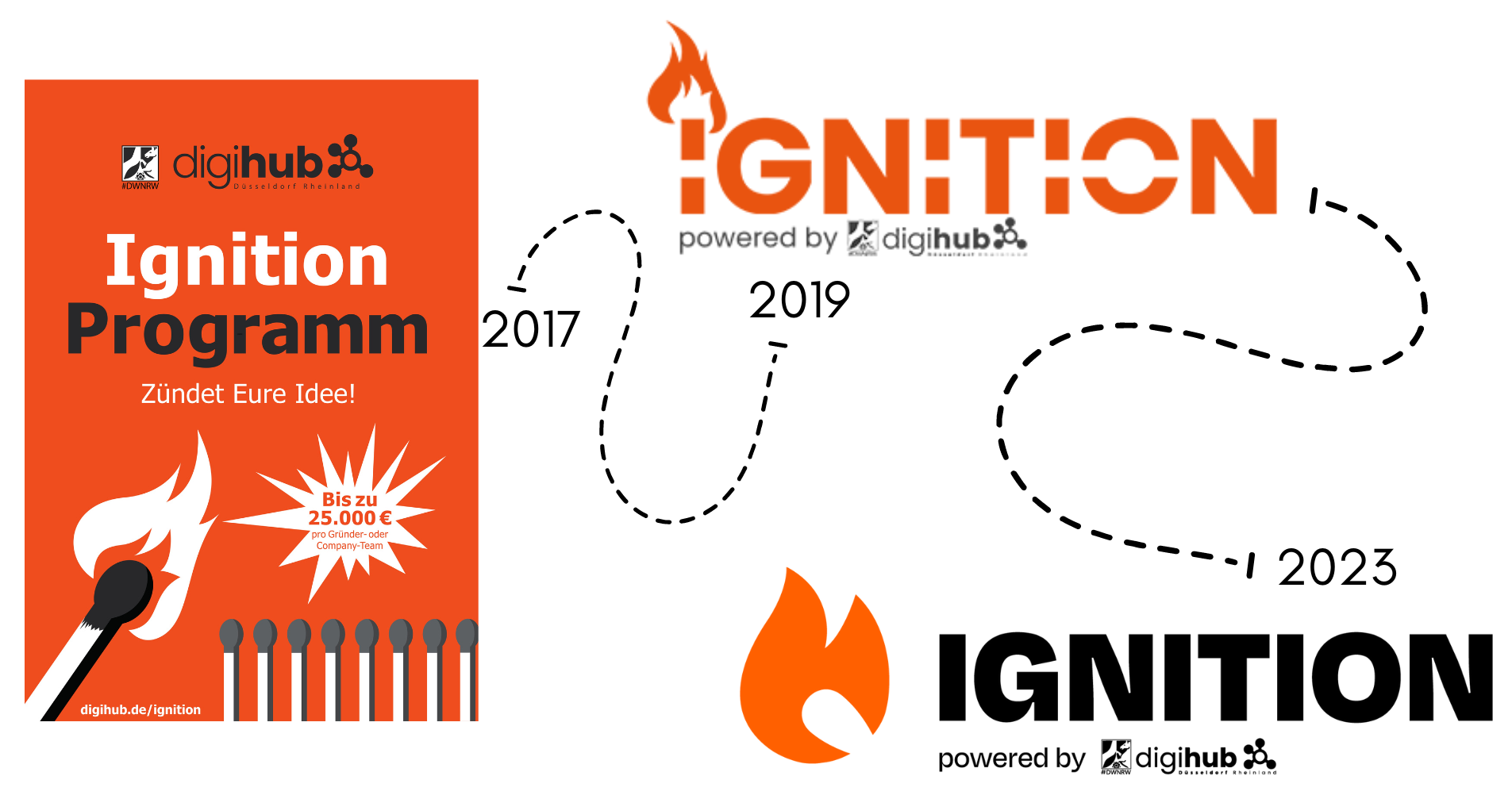 Blog Ignition Branding Makeover Vom Streichholz zur Flamme WANTED